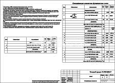 Спецификация элементов Спецификация элементов