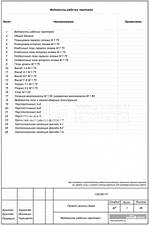 Ведомость чертежей Ведомость чертежей
